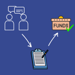 Icons with arrows pointing from two people talking to a pen and lined paper, to a box that says "funds" with a green check mark.