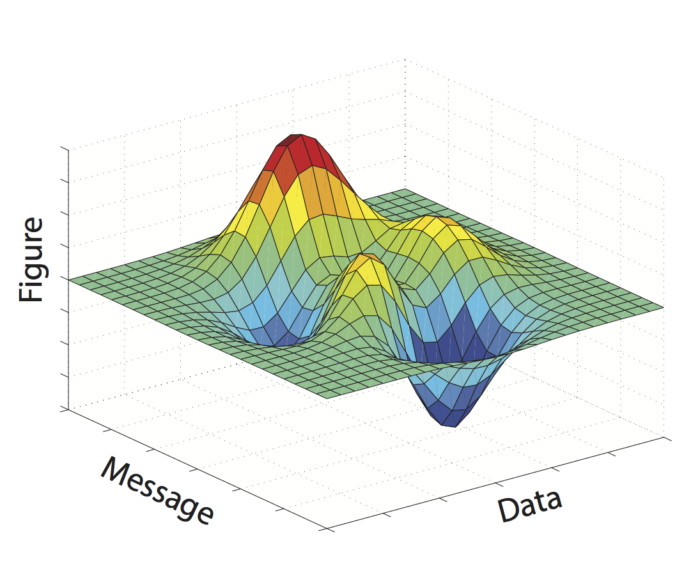 fig_message_data