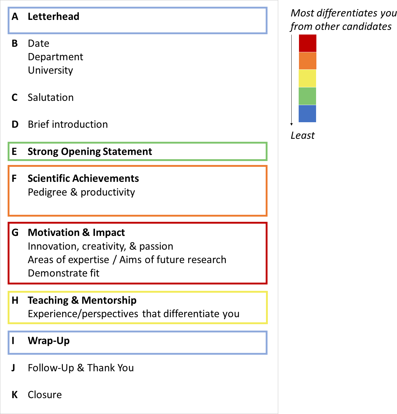 Cover Letter Structure