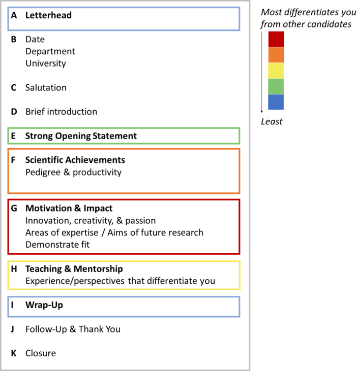 cover-letter-faculty-struct-v2